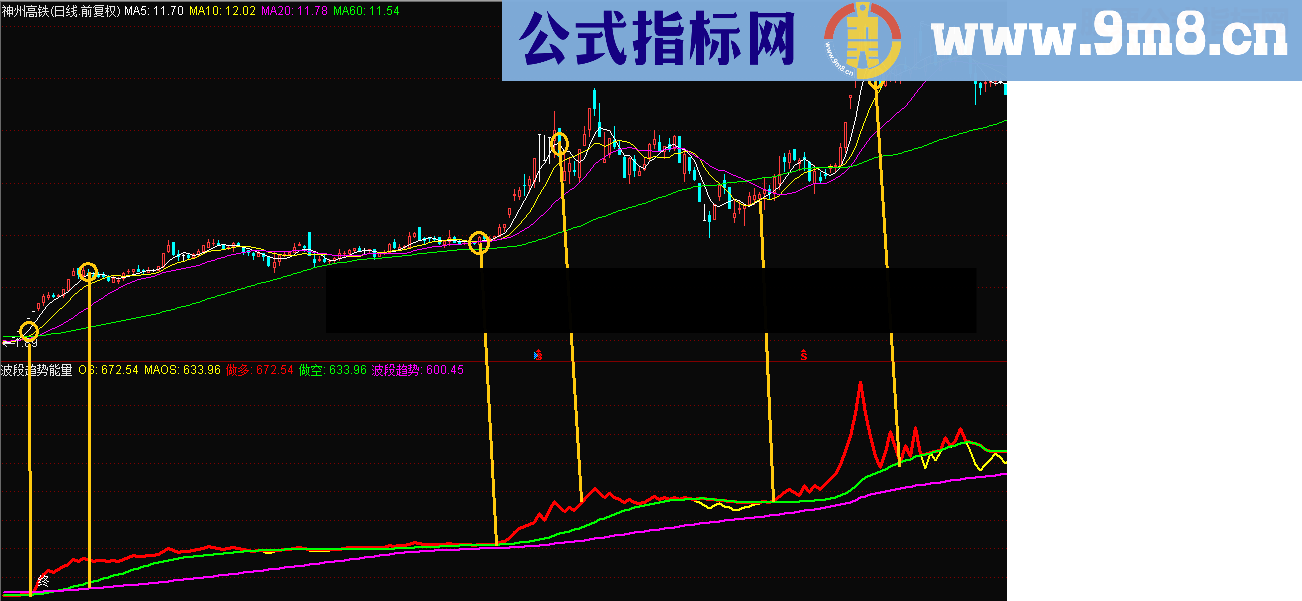 通达信波段趋势能量出手必为精品