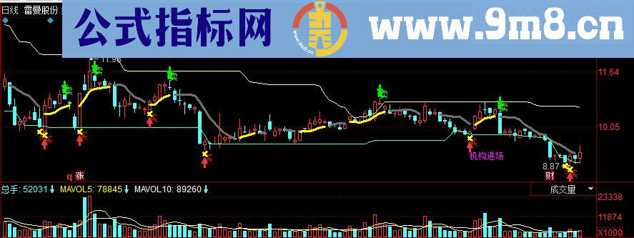 同花顺短线决策副图源码