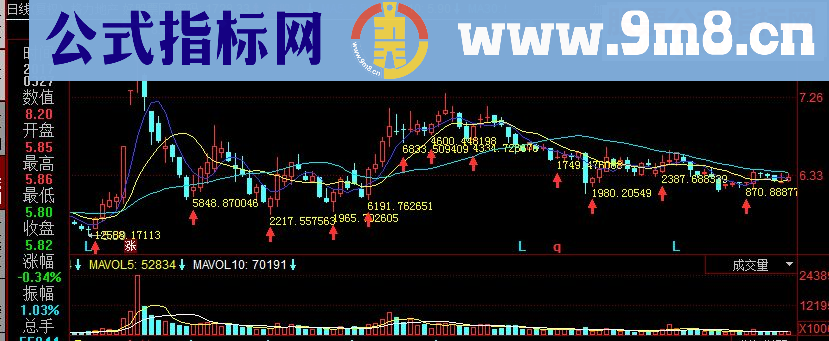 同花顺密码买卖副图源码