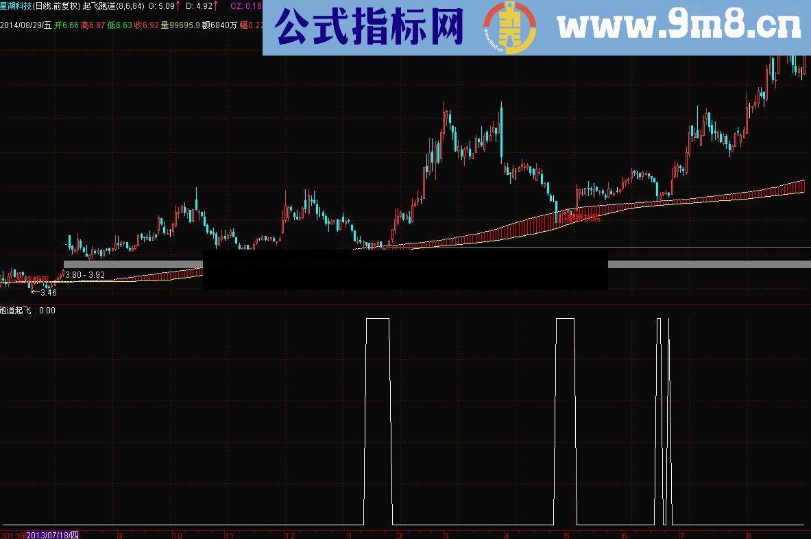 牛市法宝 起飞跑道源码附图