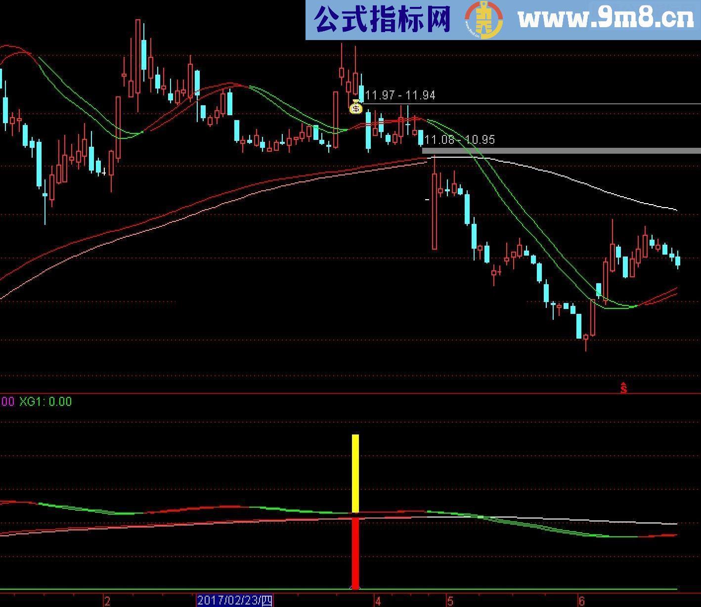 冠军一号改编，（主图，副图+选股）直接放源码