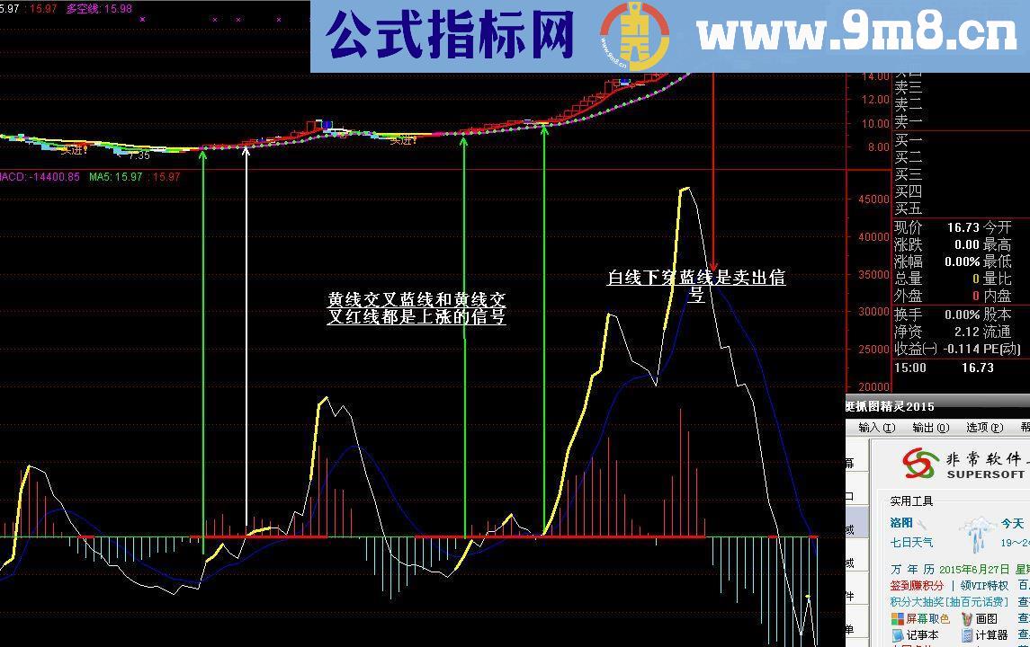 黄忠战秦琼加选股源码副图通达信