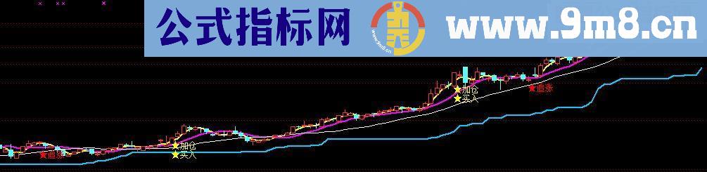 通达信牛股启动主图指标公式附图