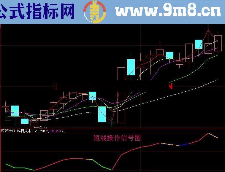 短线操盘幅图指标