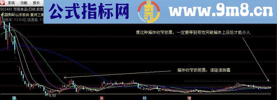 猎手系列－极限底主图指标－可以判断个股强弱的指标（源码，贴图，无未来）