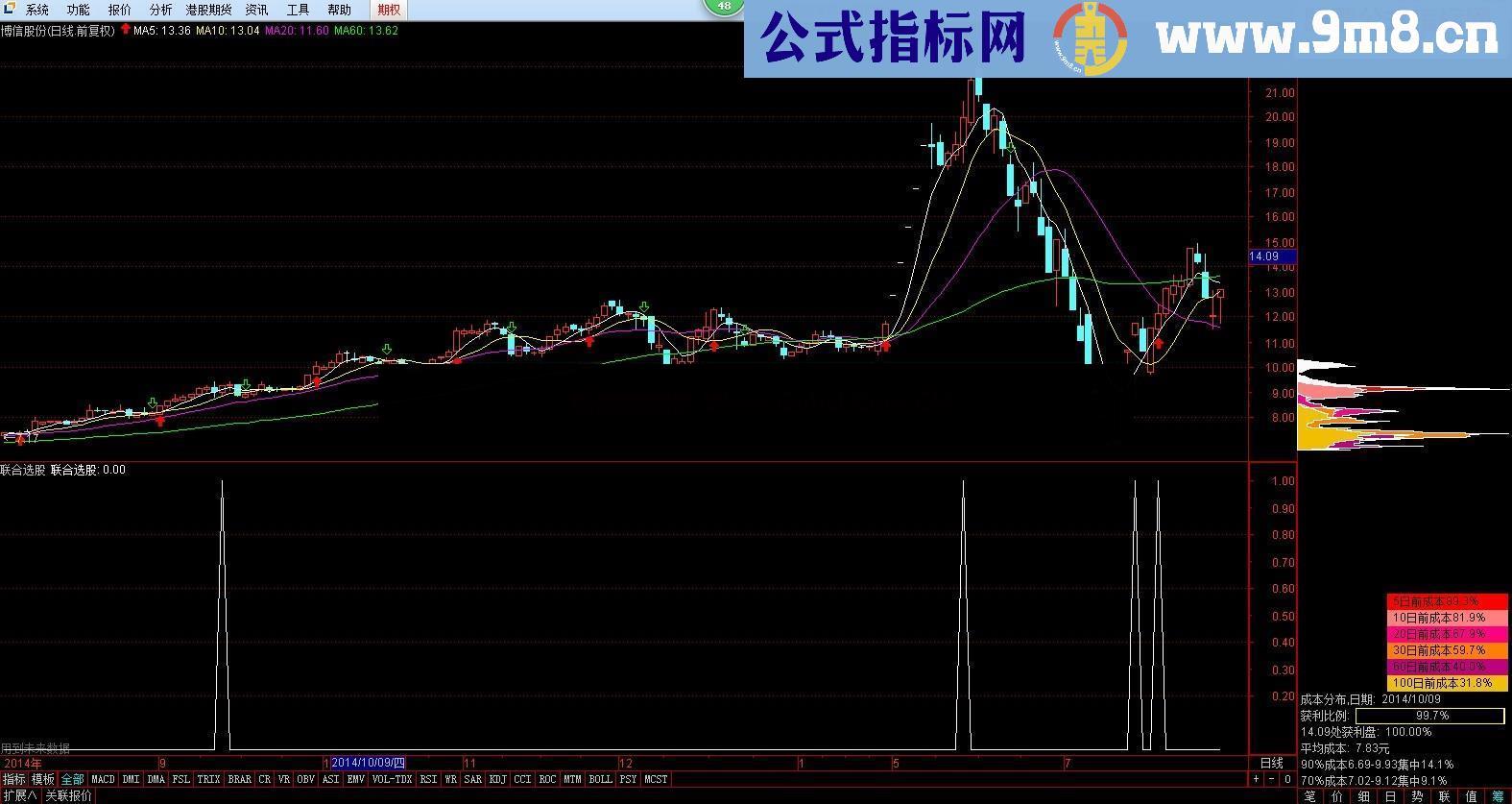 一个通达信联合选股公式 源码