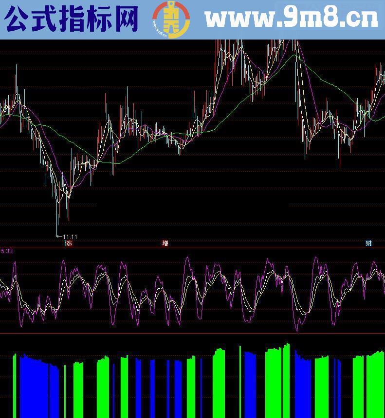 通达信买涨卖跌指标公式