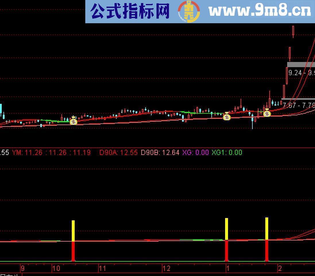 冠军一号改编，（主图，副图+选股）直接放源码