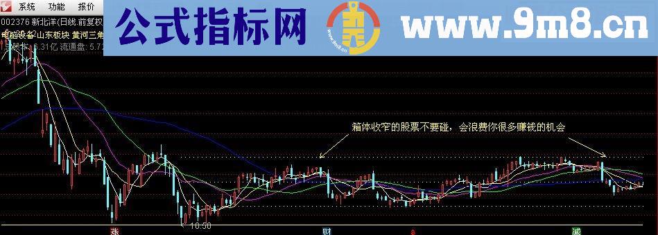 猎手系列－极限底主图指标－可以判断个股强弱的指标（源码，贴图，无未来）