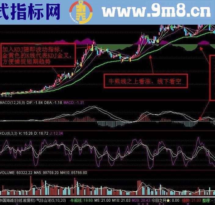 通达信气壮山河指标主图