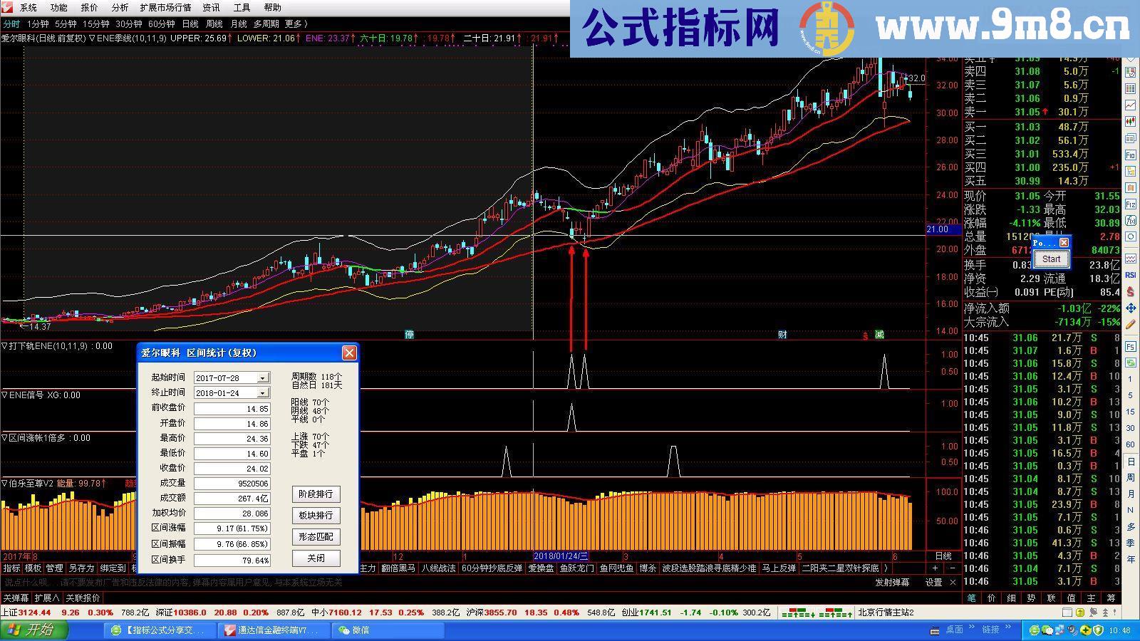 通达信ENE季月线（指标主图贴图）