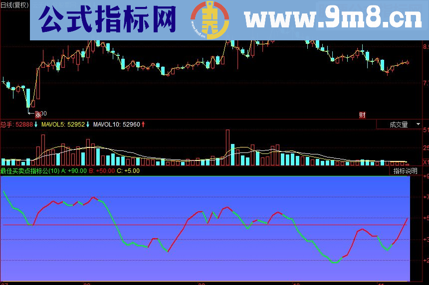 同花顺最佳买卖点副图源码