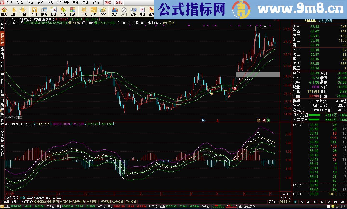 通达信公式气宇轩昂源码副图