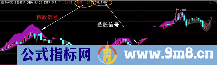 通达信MACD持股趋势主图 公式贴图）无未来不加密含选股信号