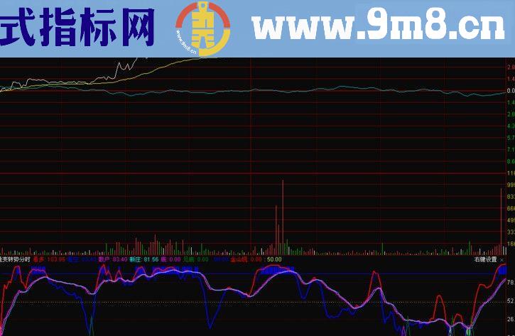 通达信量变转势分时指标副图 无未来