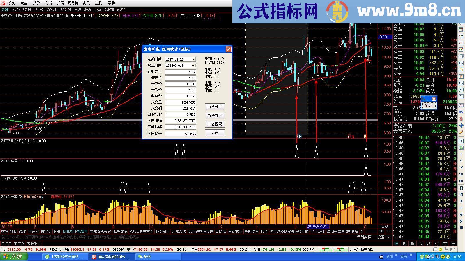 通达信ENE季月线（指标主图贴图）