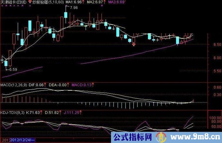 通达信一个赚钱的死方法！免费主图公式！