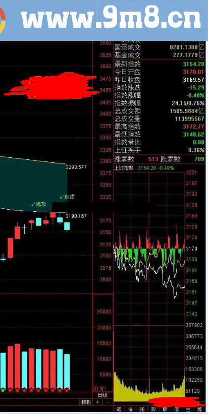 通达信逃顶公式 源码