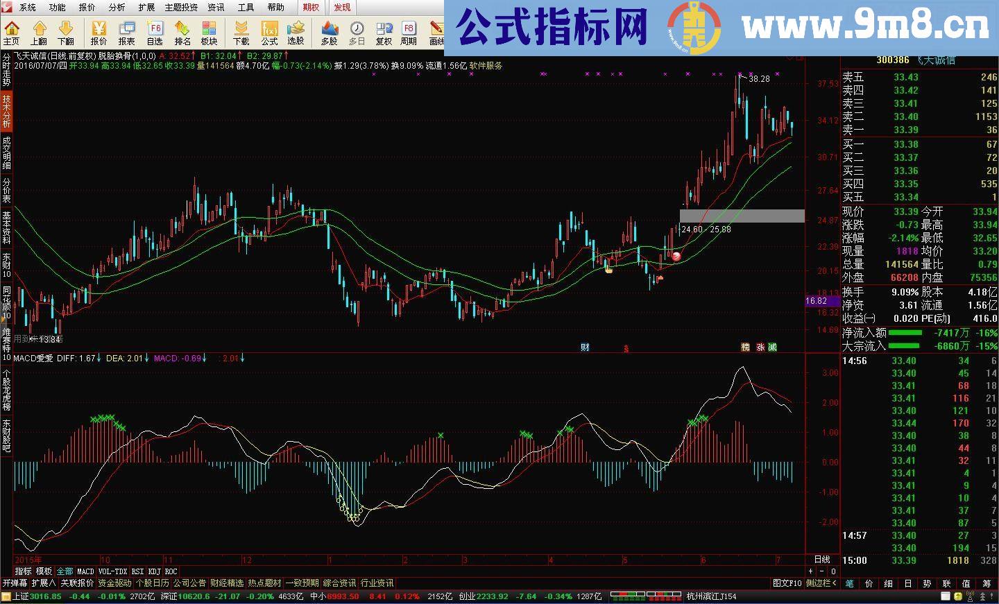 通达信公式气宇轩昂源码副图