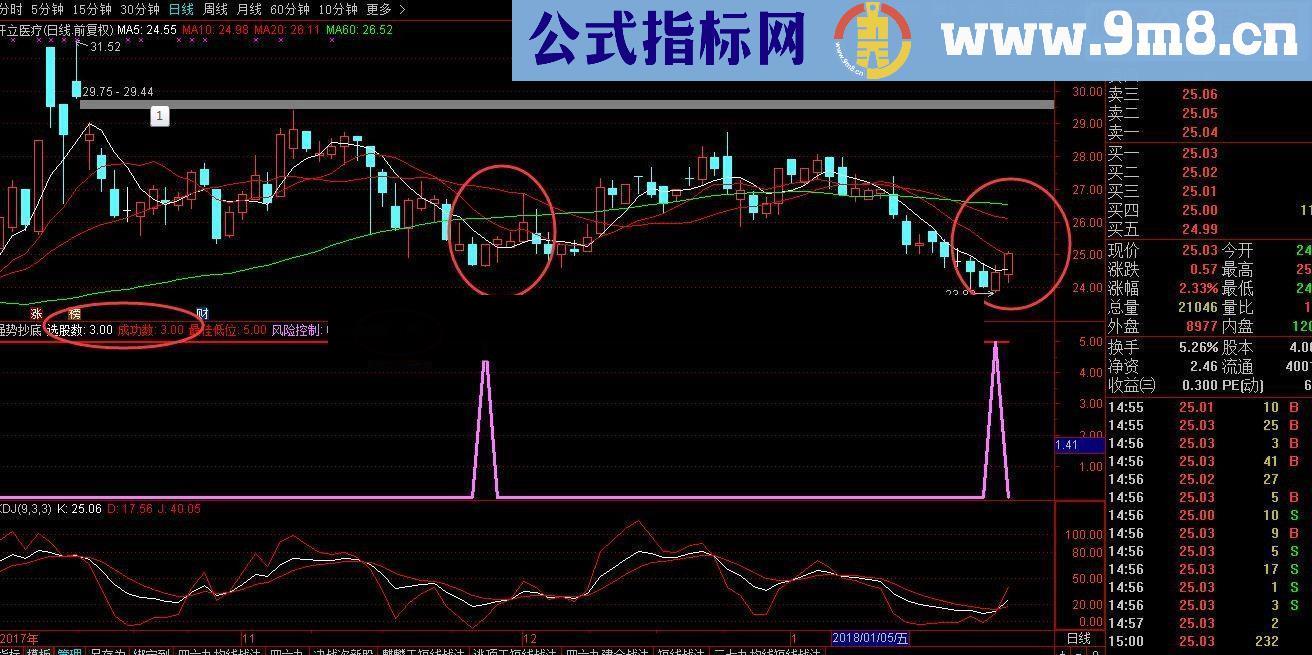 珍藏多年的霸道抄底指标，赚的不多，但你值得拥有