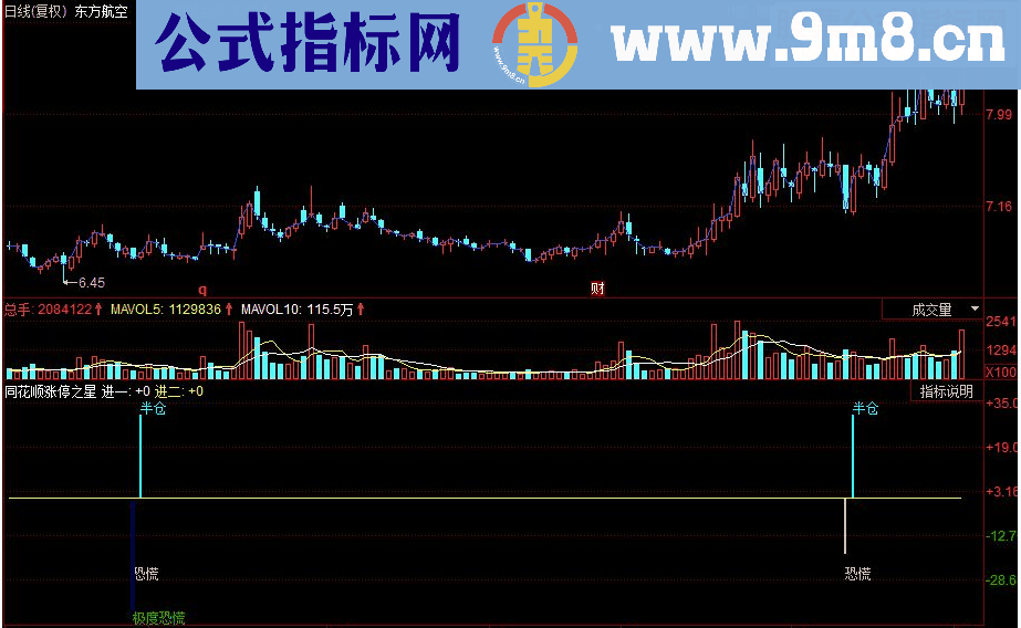 同花顺涨停之星副图源码