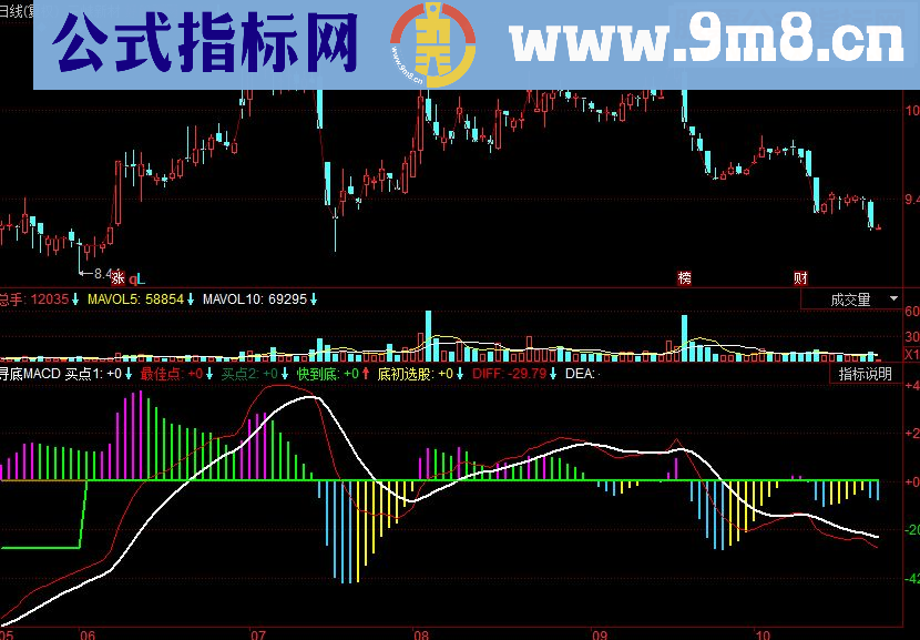 同花顺寻底MACD副图源码