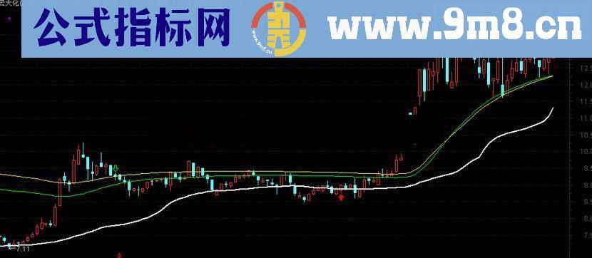 通达信筹码均线主图公式 