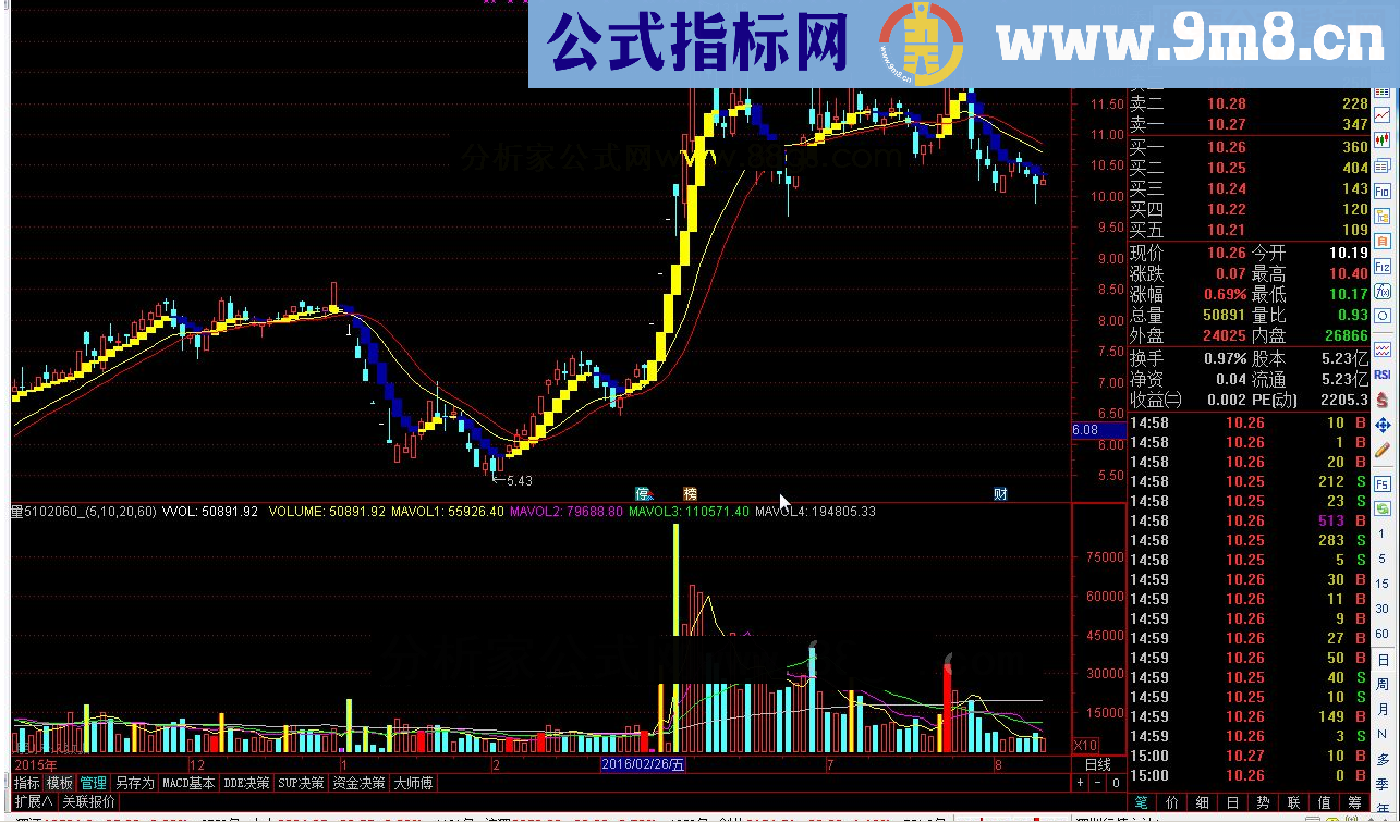 通达信量5102060 副图源码