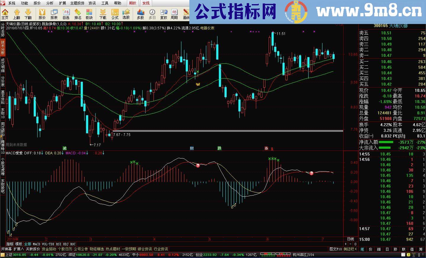 通达信公式气宇轩昂源码副图