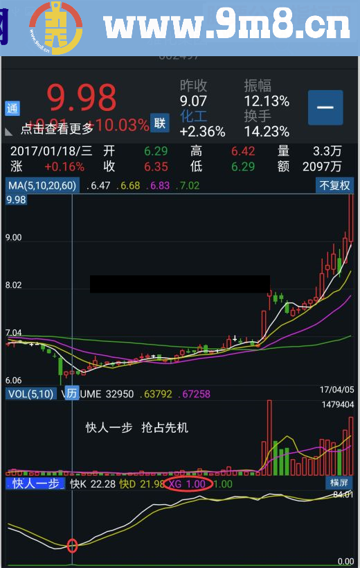快于MACD的安卓手机指标，快人一步（指标 副图 手机通达信 贴图 无未来）