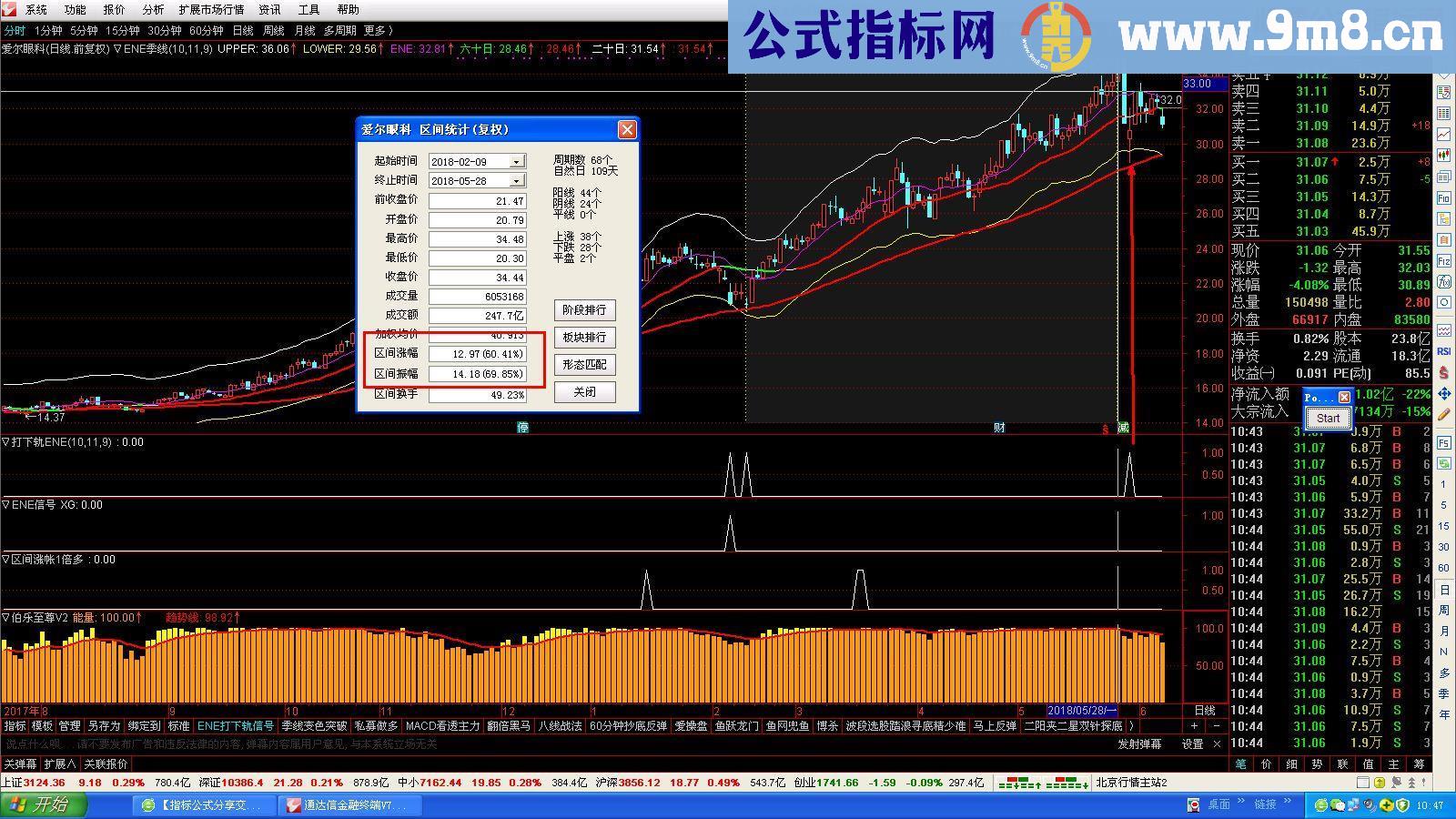 通达信ENE季月线（指标主图贴图）