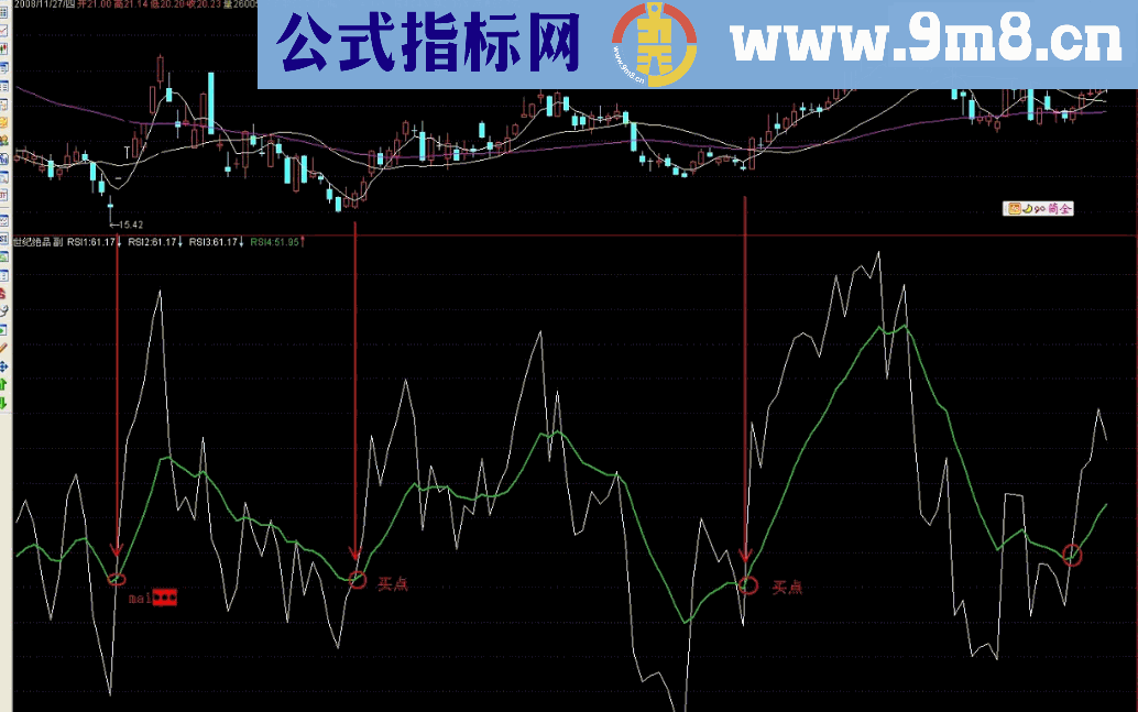 通达信世纪绝品副图奇准