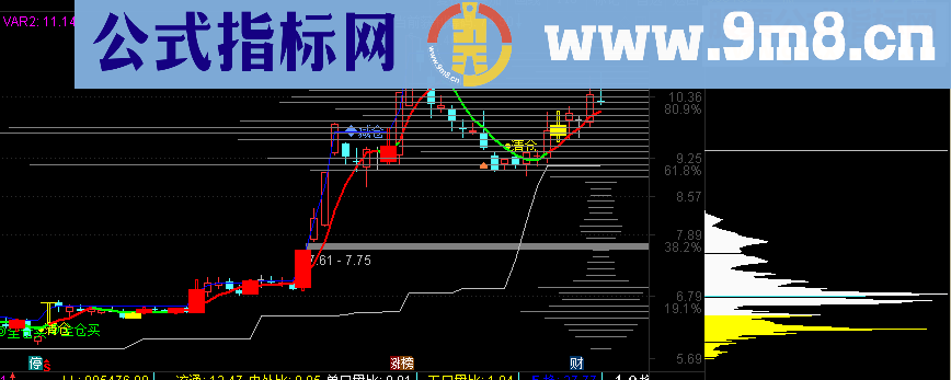 通达信智能筹码指标主图贴图