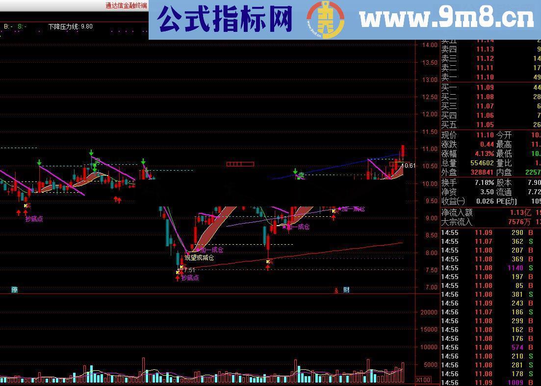 通达信欢乐海岸抄盘手内部指标，分享出来希望能帮到大家