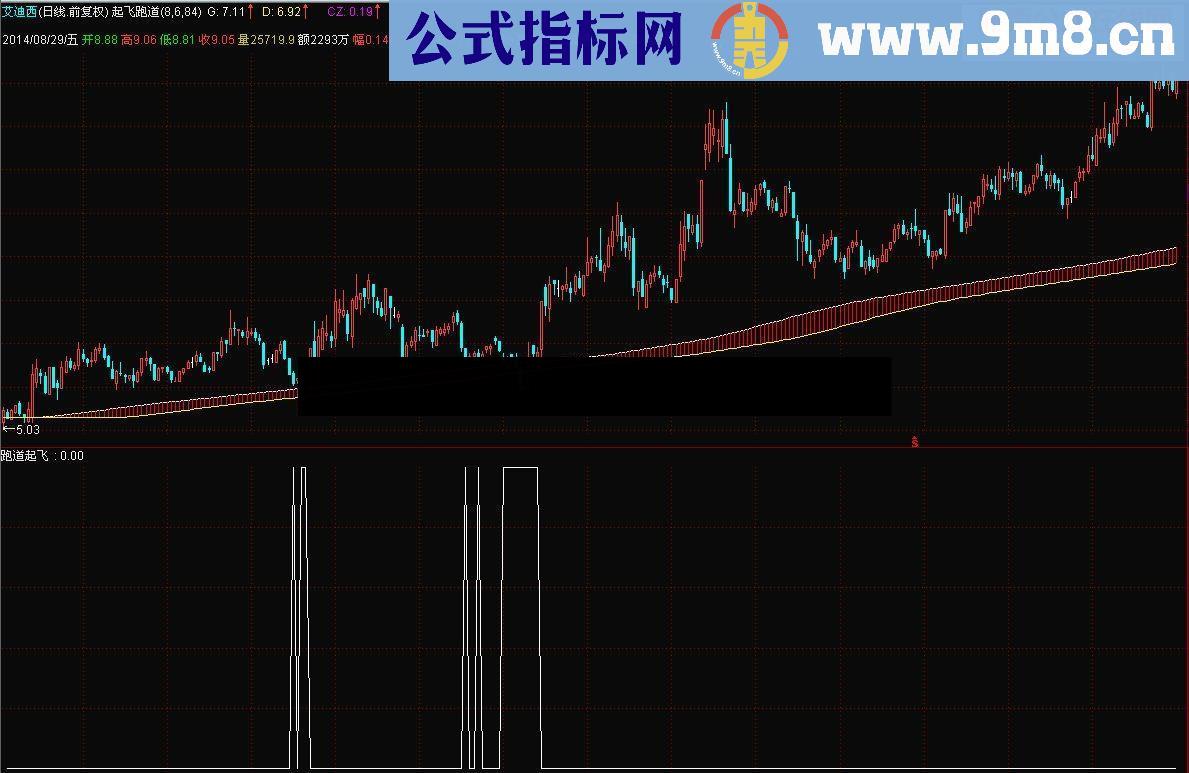 牛市法宝&起飞跑道源码附图