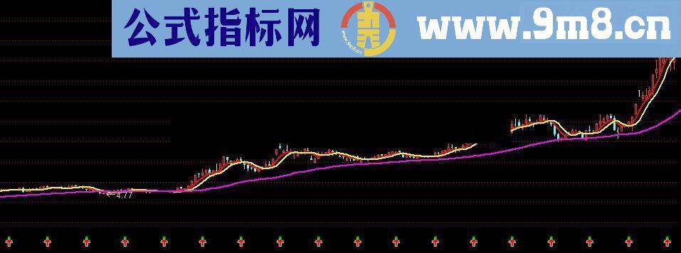 通达信庖丁解牛源码