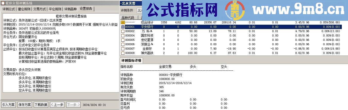 通达信【出水芙蓉】（指标 副图/选股 贴图）