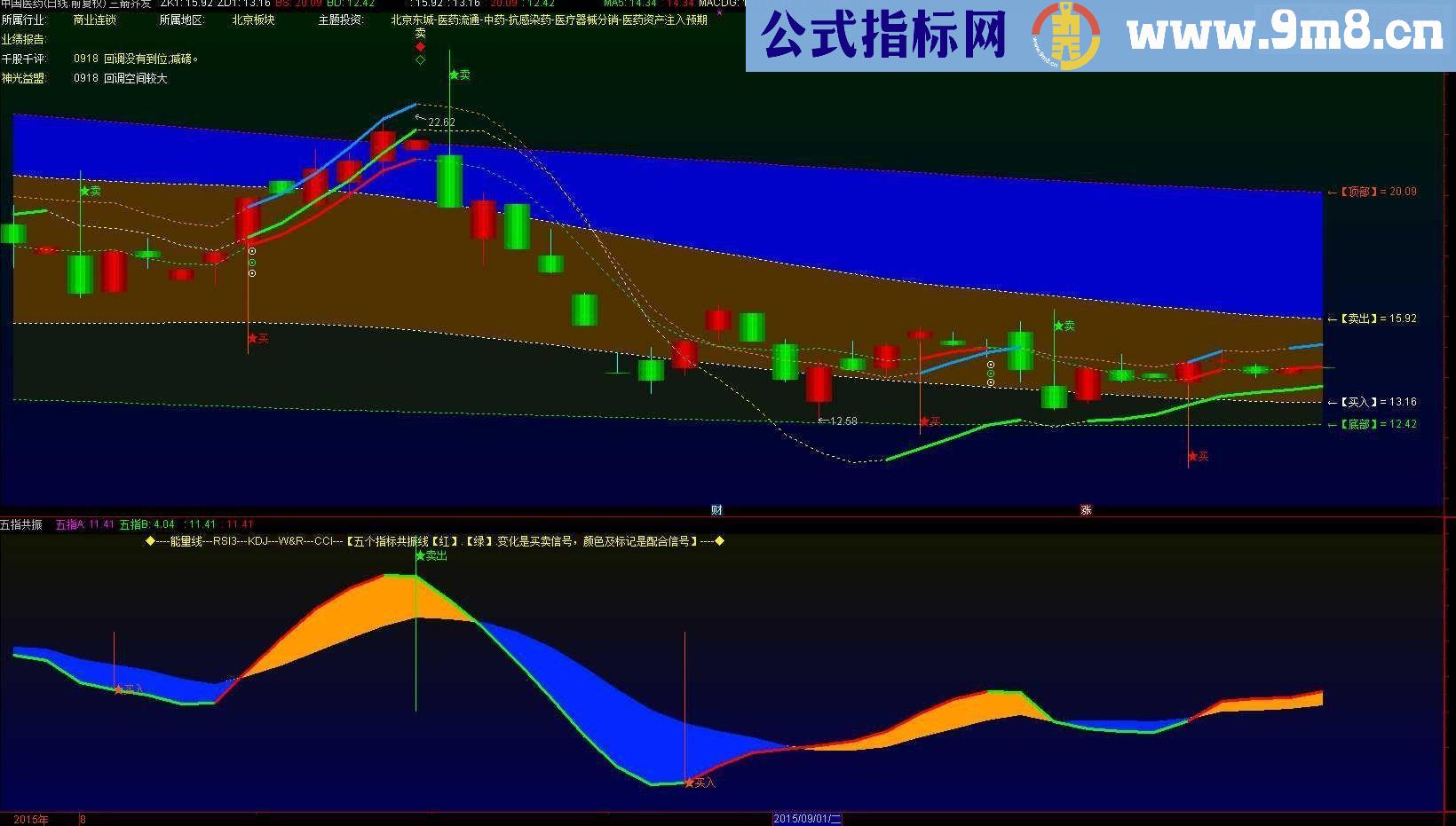 通达信三箭齐发 五指共振(主图/副图 源码