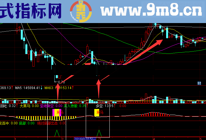 通达信双剑合璧，个人私藏珍品比较准确指标贴图）