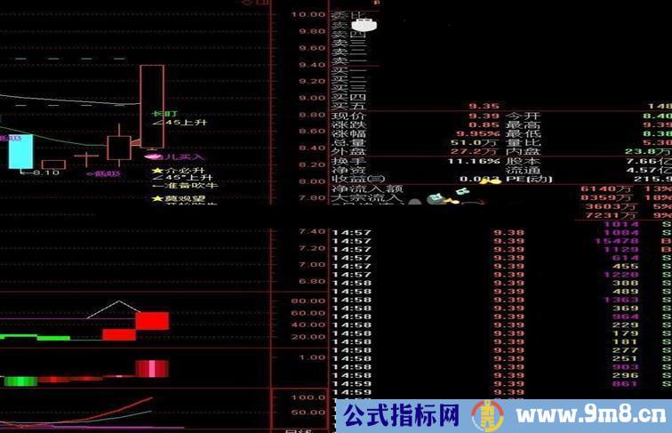 通达信操盘副图适用好用(个股操盘副图)