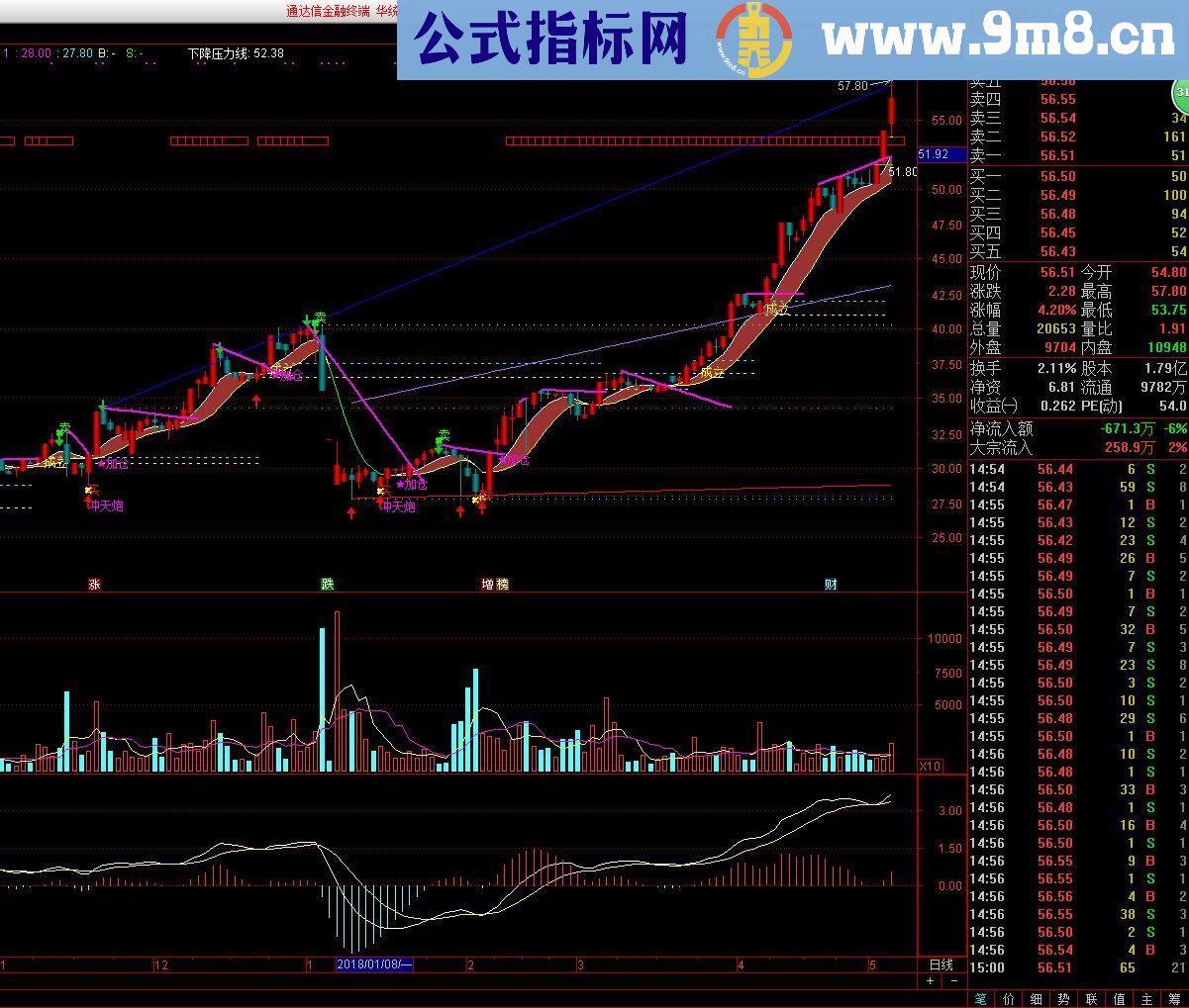 通达信诸葛八阵图指标副图不喜勿喷