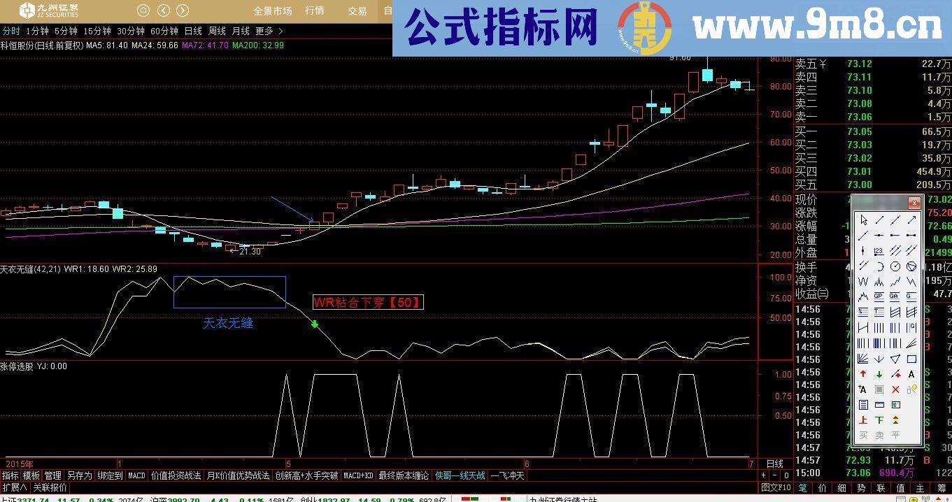 通达信天衣无缝[WR威廉]副图源码