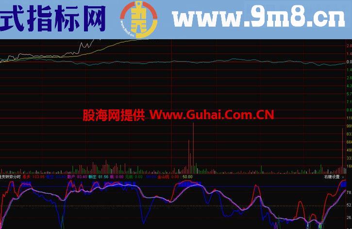 通达信量变转势分时副图指标 无未来