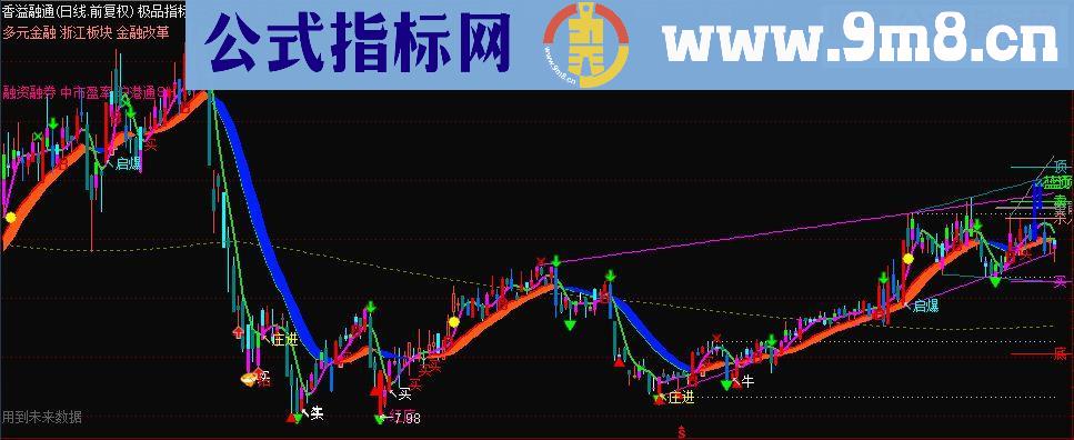 通达信极品指标源码主图贴图