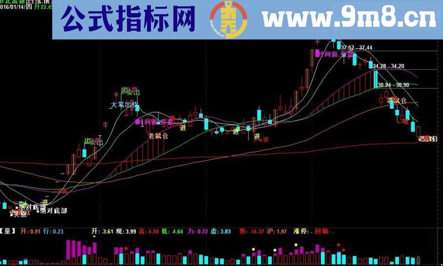 通达信买卖股评主图指标源码