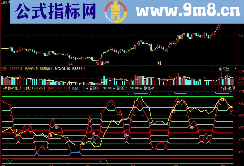 同花顺小牛趋势线副图源码