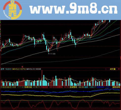 同花顺抄底追涨副图指标