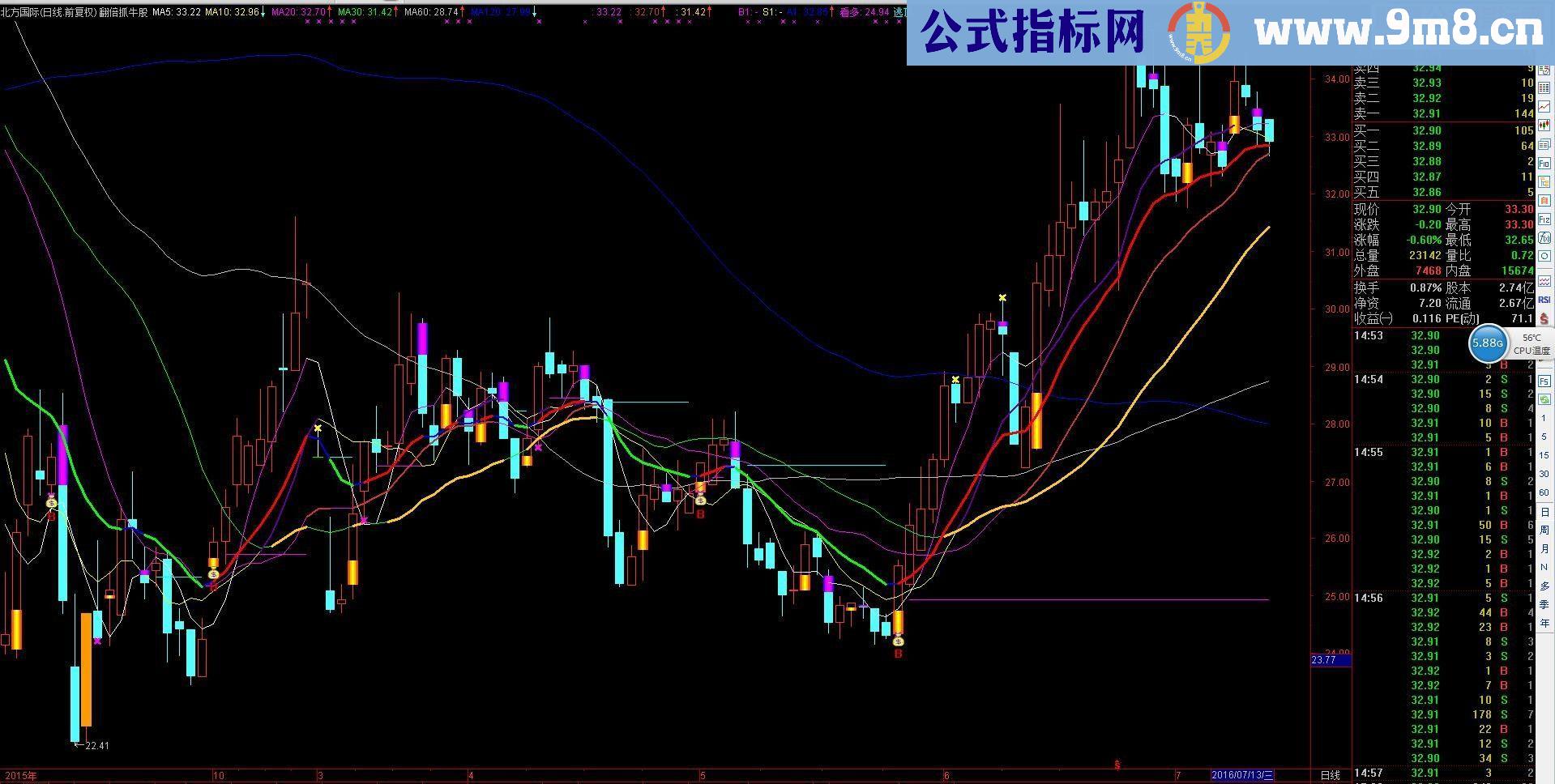 通达信翻倍抓牛股（指标主图贴图）