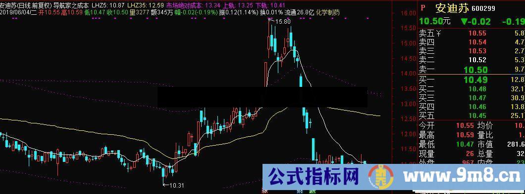 通达信导航家之成本均线主图指标源码