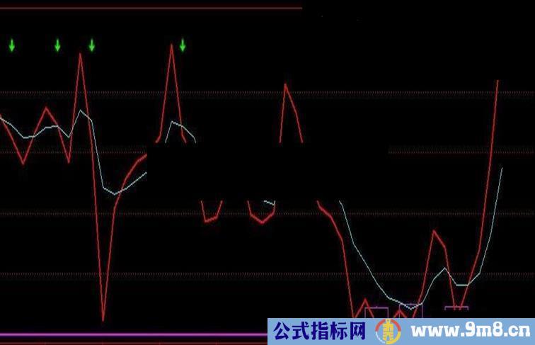 通达信主力吸筹副图公式